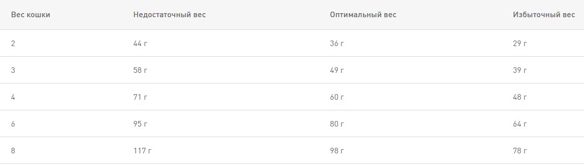 Сухой корм для кошек Royal Canin Sensitivity Control Cat сбалансированный корм для кота при пищевой аллергии