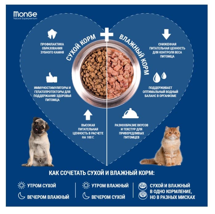 Каталог Сухой корм для собак Monge Dog Monoprotein Adult All Breeds (утка, рис, картофель) для собак