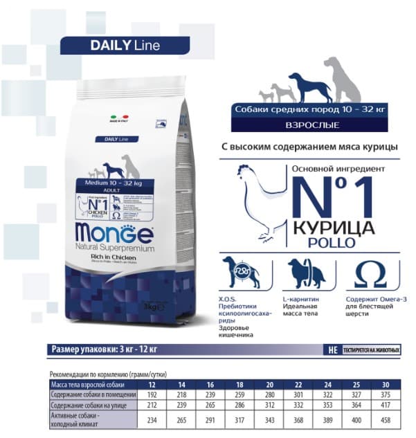 Каталог Сухой корм для собак Monge Dog Daily Line Medium Adult (курица, рис) для собак