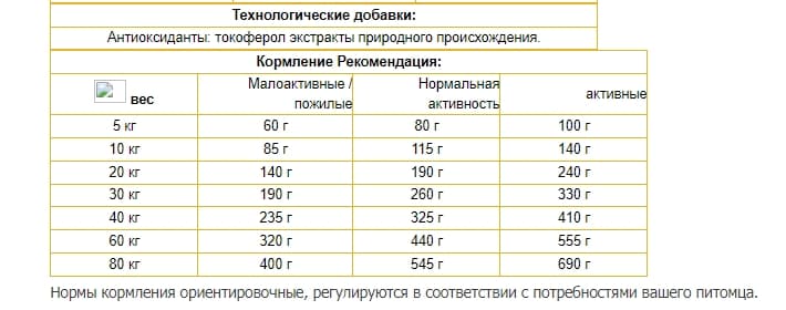 Еда для собак Josera Salmon & Potato LACHS