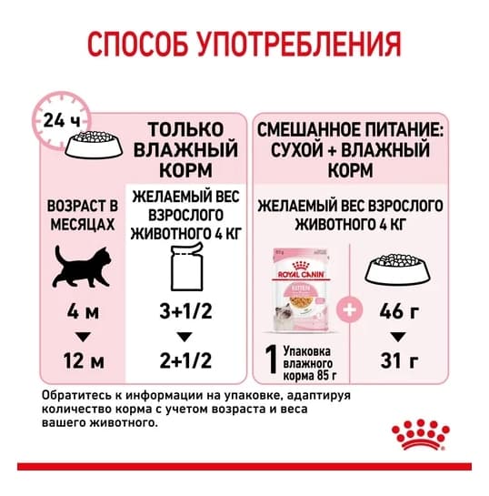 Пресервы для котят Royal Canin Kitten Instinctive в желе