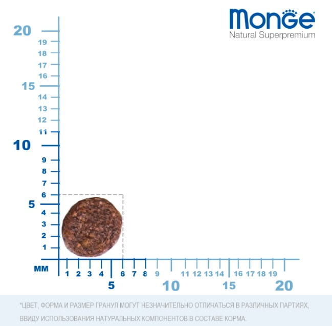 Каталог Сухой корм для щенков Monge Dog Daily Line Mini Starter (курица, рис) для собак