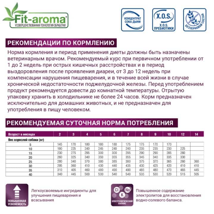 Корм для собак Monge VetSolution Gastrointestinal Adult Dog