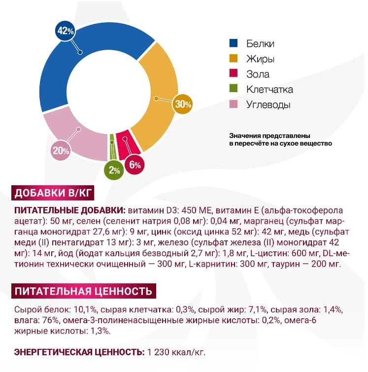 Лечебное питание для собак Monge VetSolution Recovery Dog