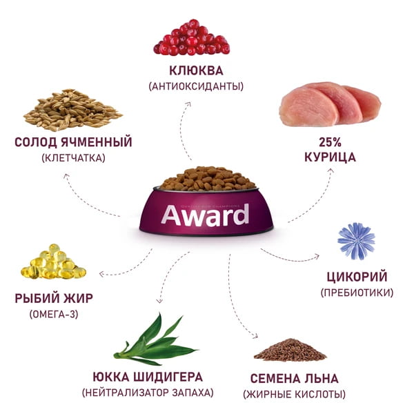 Рацион для кошек Сухой корм для кошек Award Cat Urinary (курица)