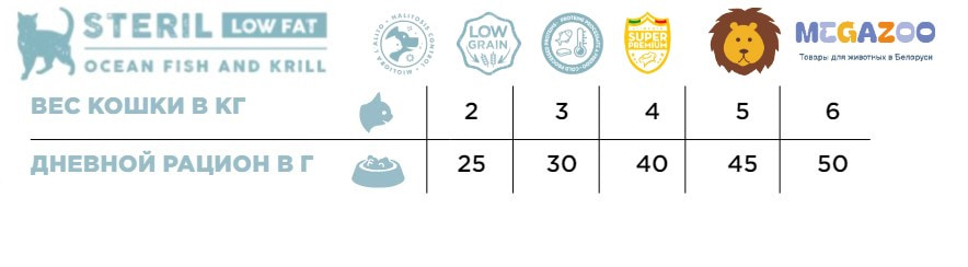 Еда для стерилизованных кошек Necon Natural Wellness Low Fat Sterilized (рыба, криль)