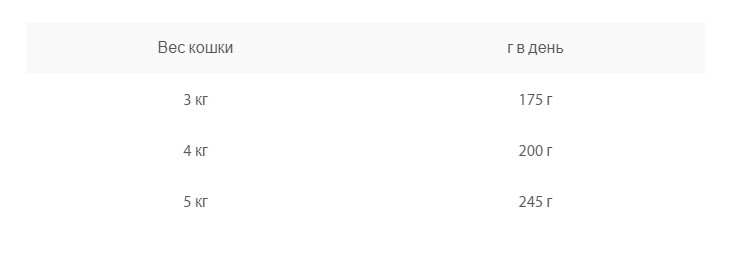 влажный корм для кошек Animonda CARNY Adult (индейка, кролик)