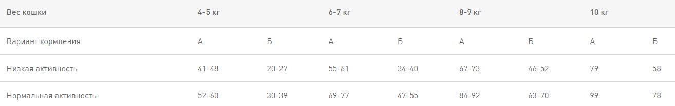 Royal Canin Maine Coon Adult полнорационный сухой корм для кота