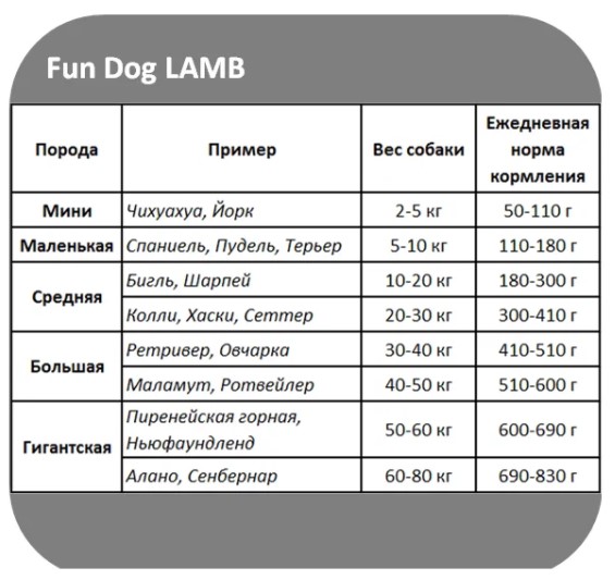 Полнорационный сухой корм для собак Сухой корм для собак Farmina Fun Dog Lamb (ягнёнок) 10 кг