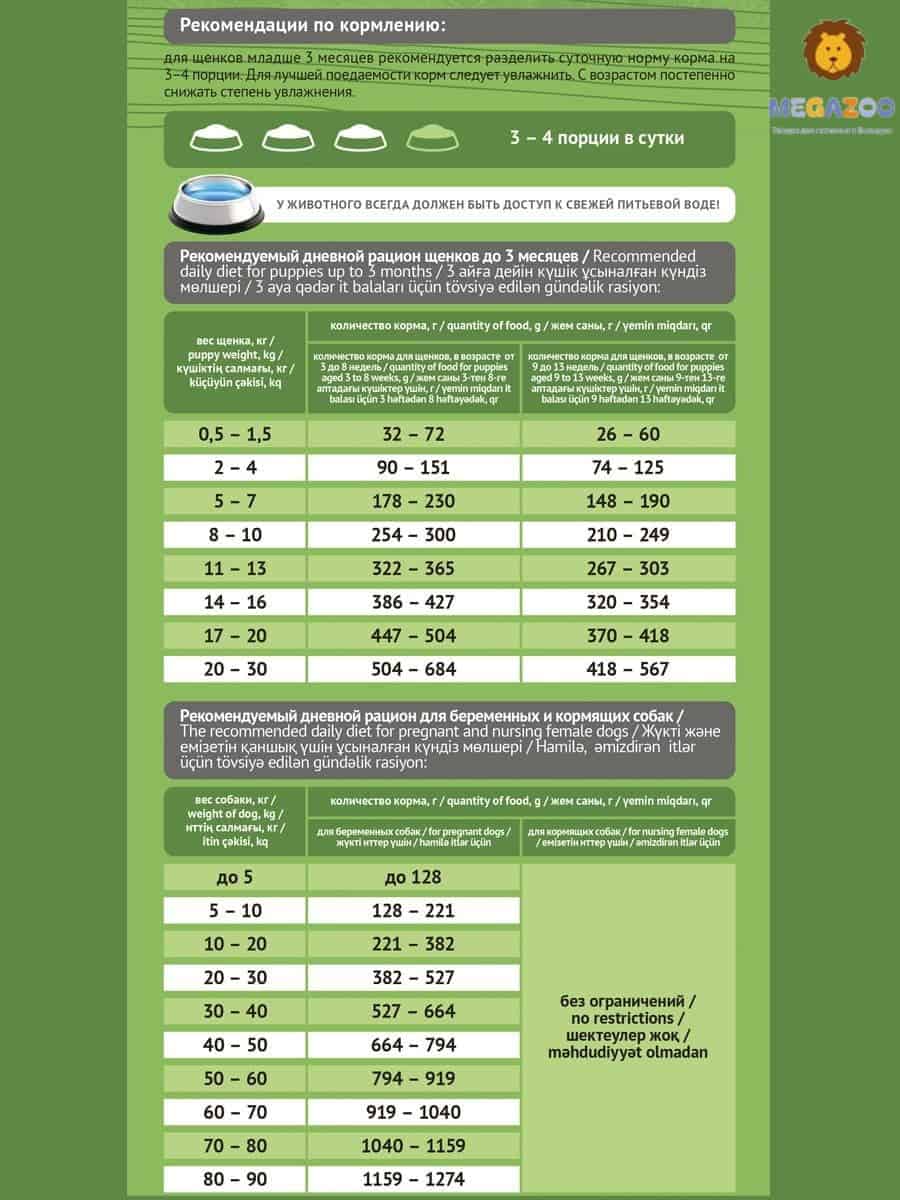Еда для щенков ProBalance Dog Starter 
