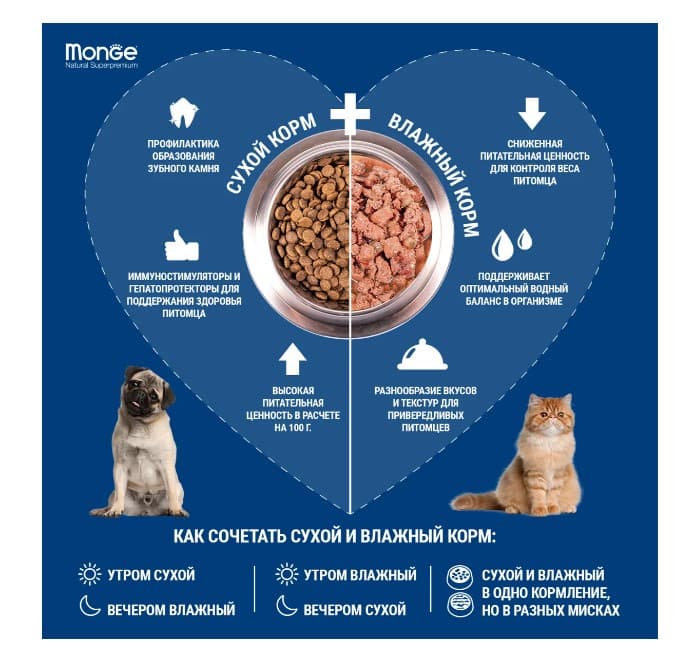 Каталог Сухой корм для собак Monge Dog Hypo Adult All Breeds (лосось,тунец) для собак