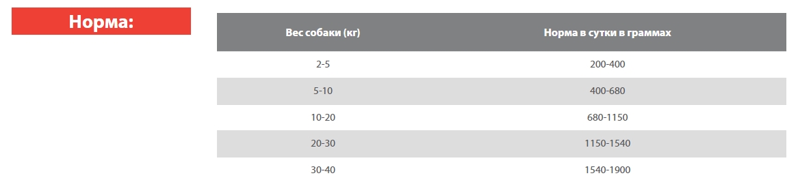 Консервы для собак Blitz Classic Dog (курица, тыква)