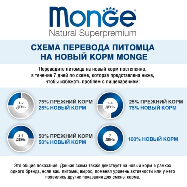 Влажный корм для собак Monge Grill Adult Dog Cod Fish (треска)