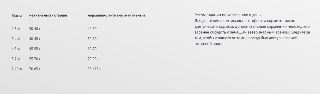 Еда лечебная для кота Josera Help Renal Cat