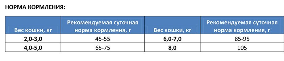 Сухой корм для кошек Bosch Sanabelle Adult (форель) повседневный корм для кошек 