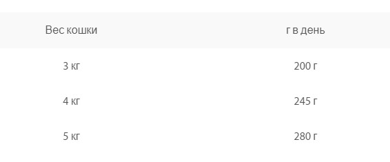 Алюпак для кошек Animonda Vom Feinsten Adult