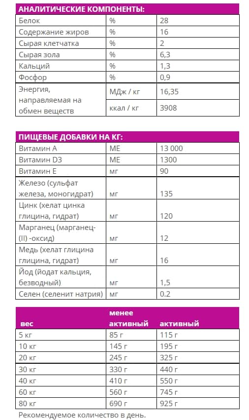 Питание для собак Josera Bavaro Force