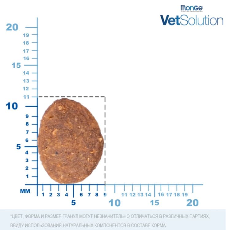 Корм для собак Monge VetSolution Gastrointestinal Adult Dog