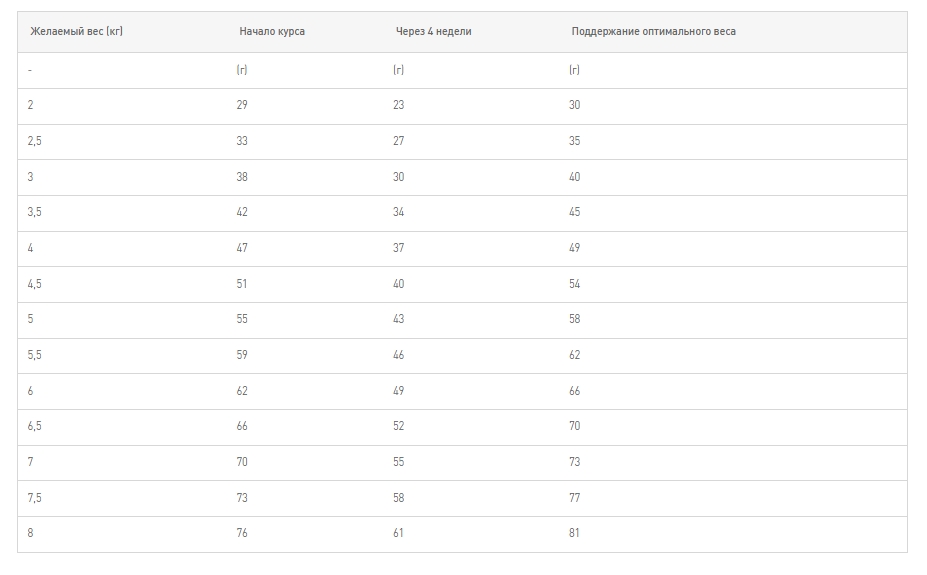 Сухой корм для кошек Royal Canin Satiety Weight Management Cat