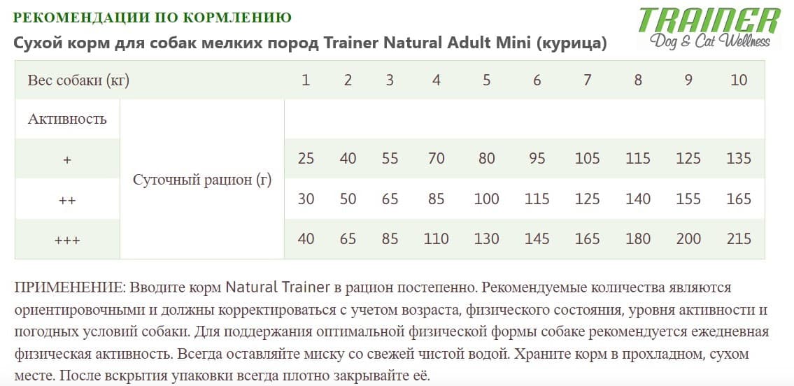 Еда для собак мелких пород Trainer Natural Adult Mini (курица)