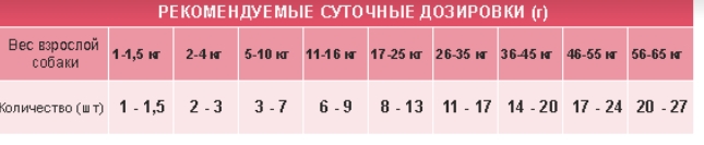 Unica Gemma Печенье Звёздочки