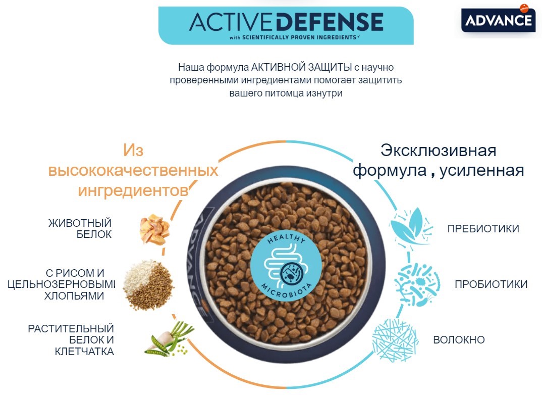 Еда для больших собак Сухой корм для собак крупных пород Advance Dog Adult Maxi (курица, рис)