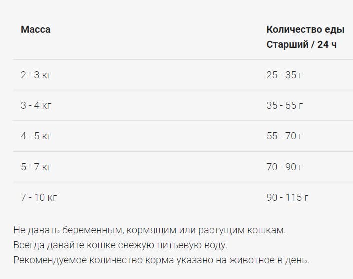 Еда для кота Josera Senior