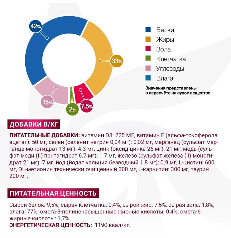 Лечебное питание для кошек Monge VetSolution Recovery Cat