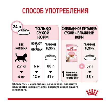 Royal Canin Kitten Sterilised полнорационный сухой корм для котят