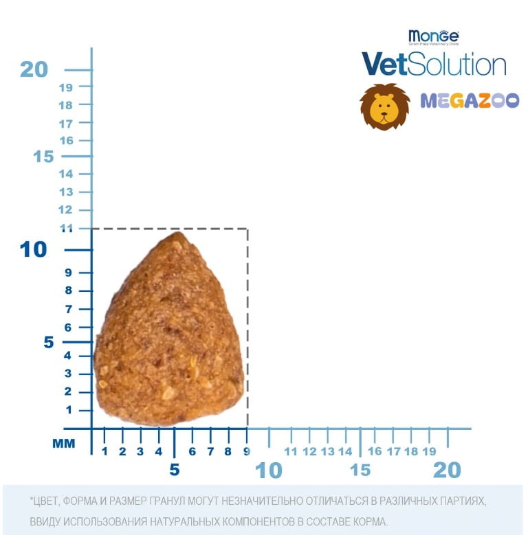 Корм для собак Monge VetSolution Obesity Dog для собак