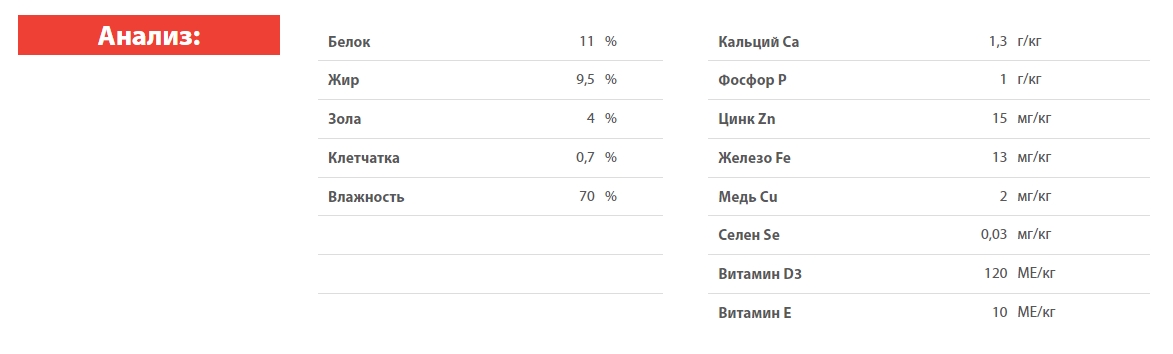Паштет для собак Blitz Sensitive Dog Pate (говядина, индейка)