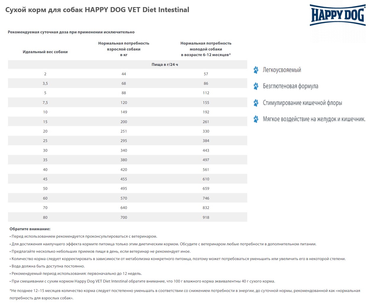 Каталог Сухой корм для собак HAPPY DOG VET Diet Intestinal 12.5 кг (60361) для собак