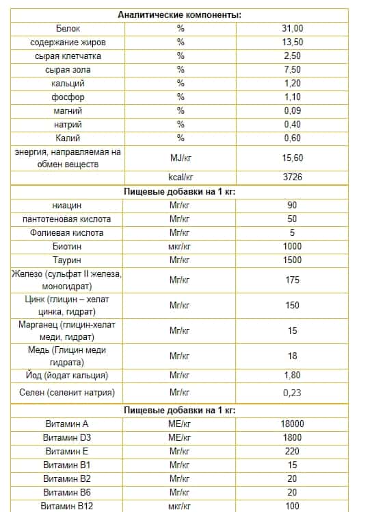 Питание для кошек Josera Culinesse