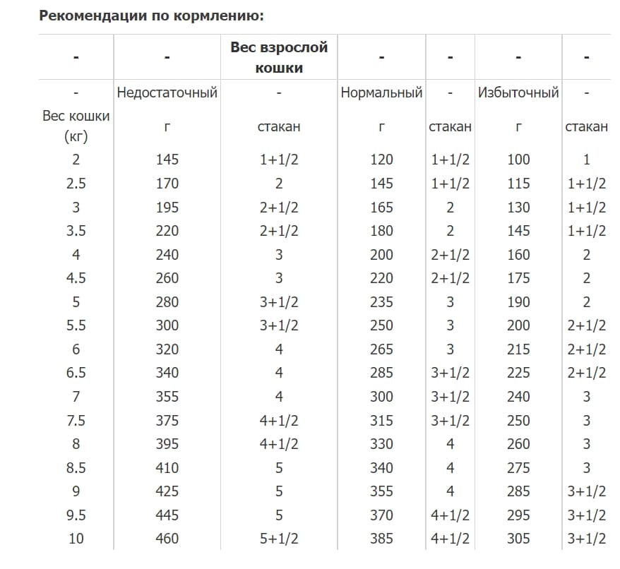 Влажный корм для кошек Royal Canin Early Renal (соус)