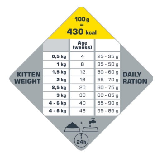 Сухой корм для котят Opti Life Kitten (курица)