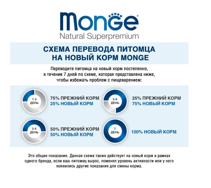 Каталог Сухой корм для собак Monge Dog Extra Small Adult (ягненок,рис,картофель) для собак