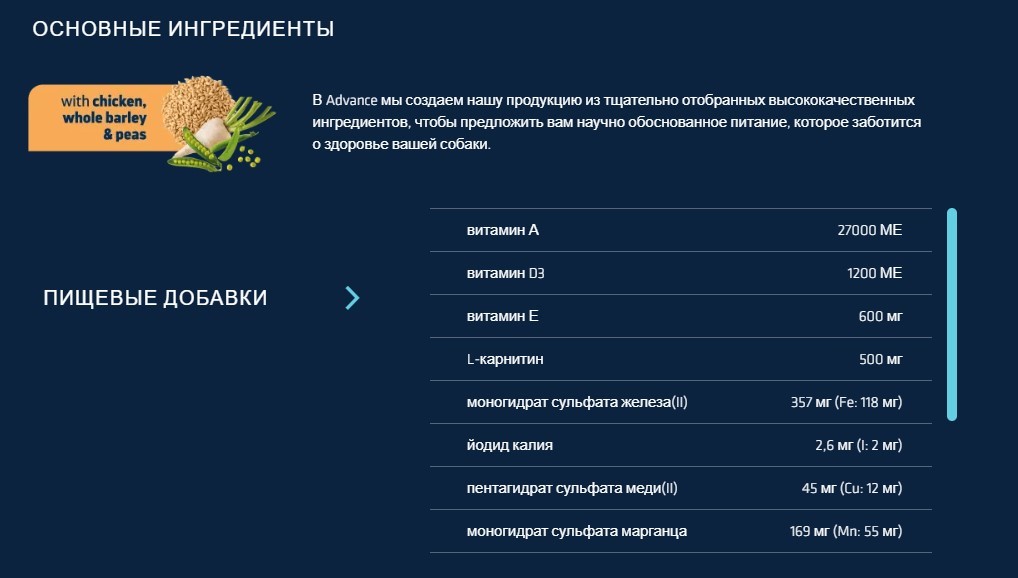 Ветеринарный рацион для собак Advance Dog VetDiet Weight Balance Mini (птица) 