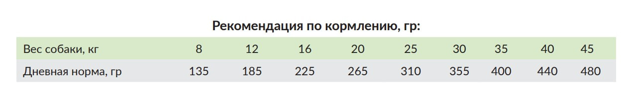 Пища для собак  Сухой корм для собак Meglium Dog Adult Gold (говядина, курица)