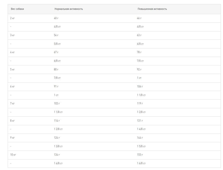 Каталог Сухой корм для собак Royal Canin Mini Adult 8+ для собак