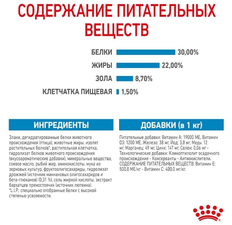 Еда для щенков Сухой корм для щенков Royal Canin Mini Starter