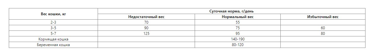 Сухой корм для кошек LANDOR Adult Cat Sterilized (кролик, рис)