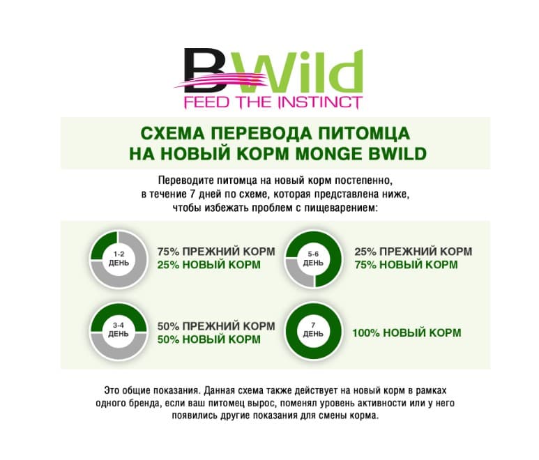 Сухой корм для кошек Monge Cat Bwild Low Grain Adult (анчоус)