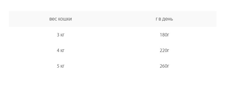 Питание для кота Консервы для кошек Animonda CARNY Adult (индейка, куриная печень)