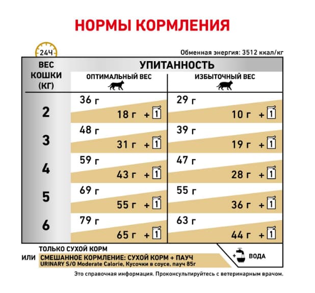 Сухой корм для кошек Royal Canin Urinary S/O Moderate Calorie корм способствующий растворению струвитных камней и предотвращению их повторного образования