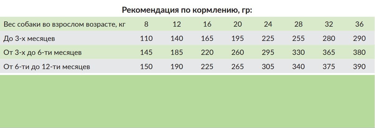 Еда для щенков Сухой корм для щенков Meglium Puppy (курица, говядина) 