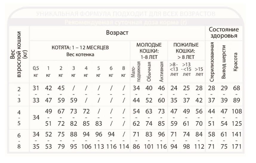 Сухой корм для кошек Unica Natura Unico Outdoor (Треска, рис, банан)