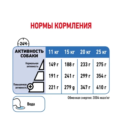 Еда для собак Сухой корм для собак Royal Canin Medium Light Weight Care