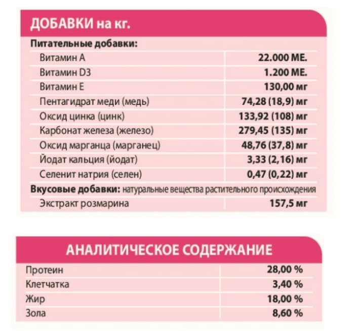 Рацион для собак Сухой корм для собак Unica Natura Unico Mini (Сыровяленая ветчина, рис, картофель)