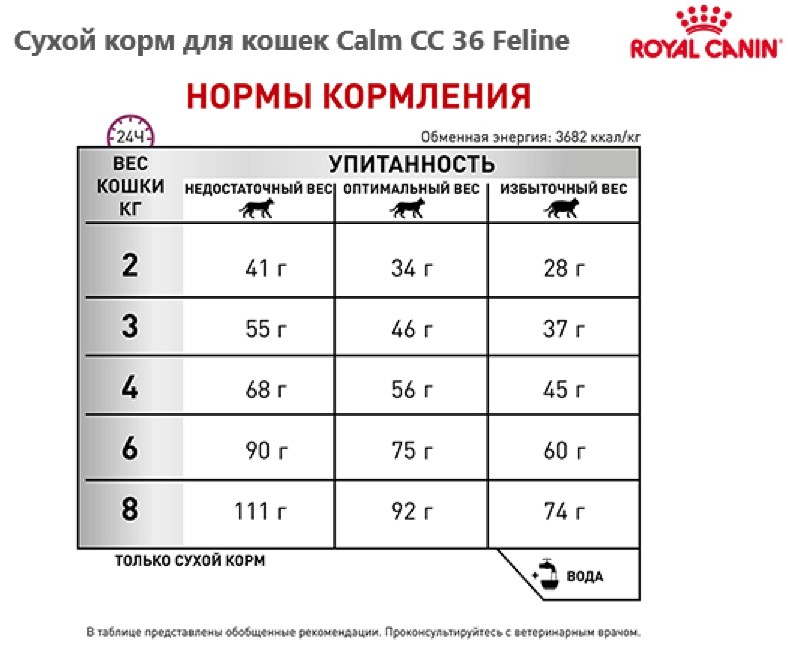 Сухой корм для кошек Calm CC 36 Feline