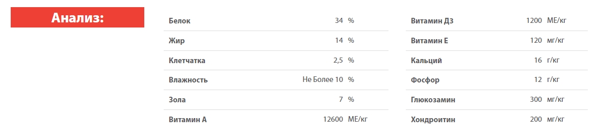 Каталог Сухой корм для щенков крупных пород Blitz Puppy Large & Giant для собак